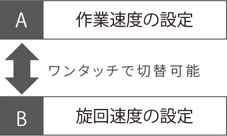 ［例］隣接耕うんでの枕地旋回
